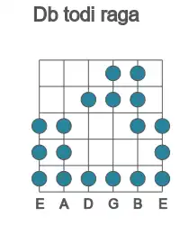 Guitar scale for Db todi raga in position 1